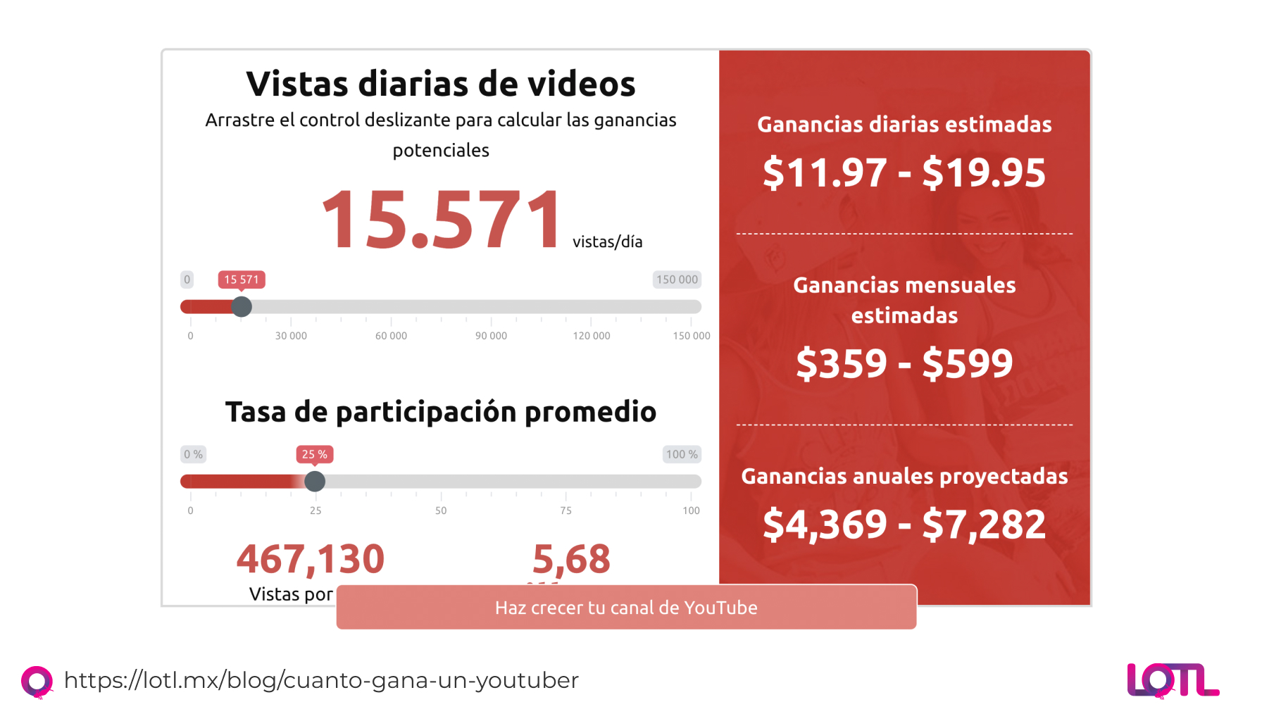 calcular-las-ganancias-potenciales