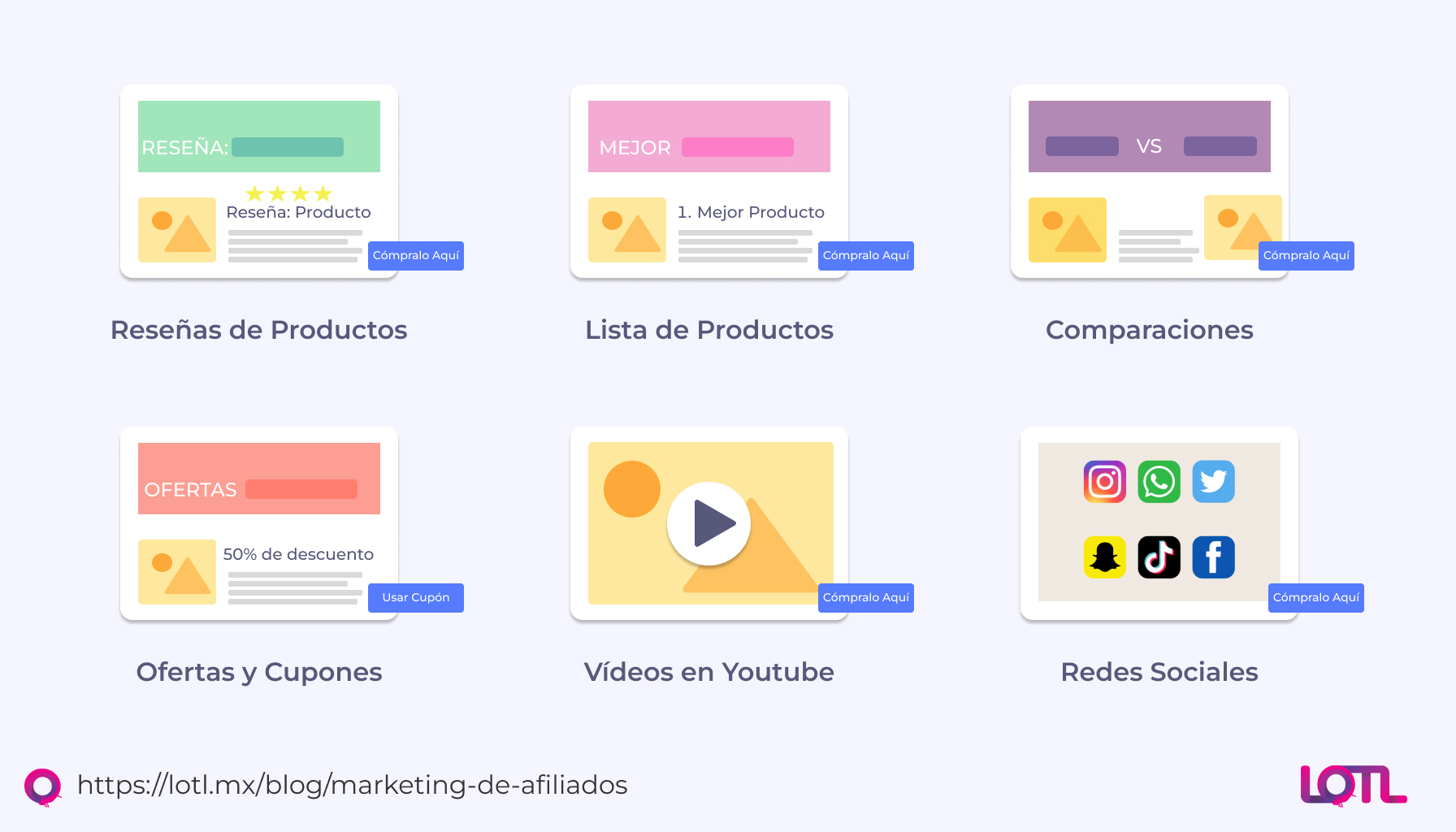 plataforma de contenido