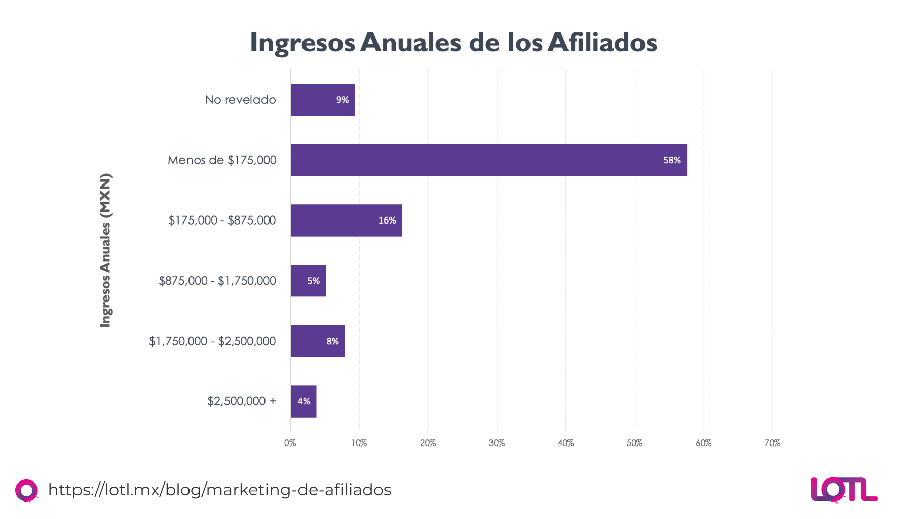 ingresos marketing de afiliados