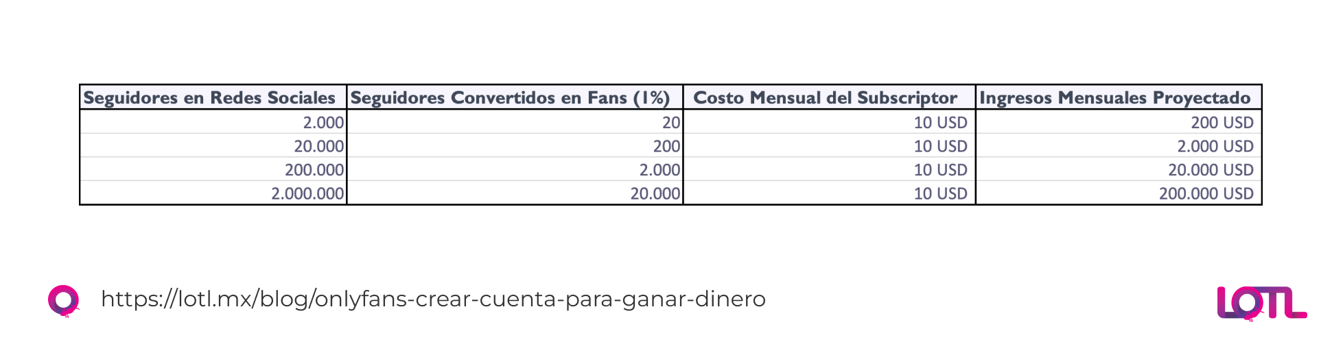 Cómo Crear una Cuenta en OnlyFans para Ganar Dinero - LOTL